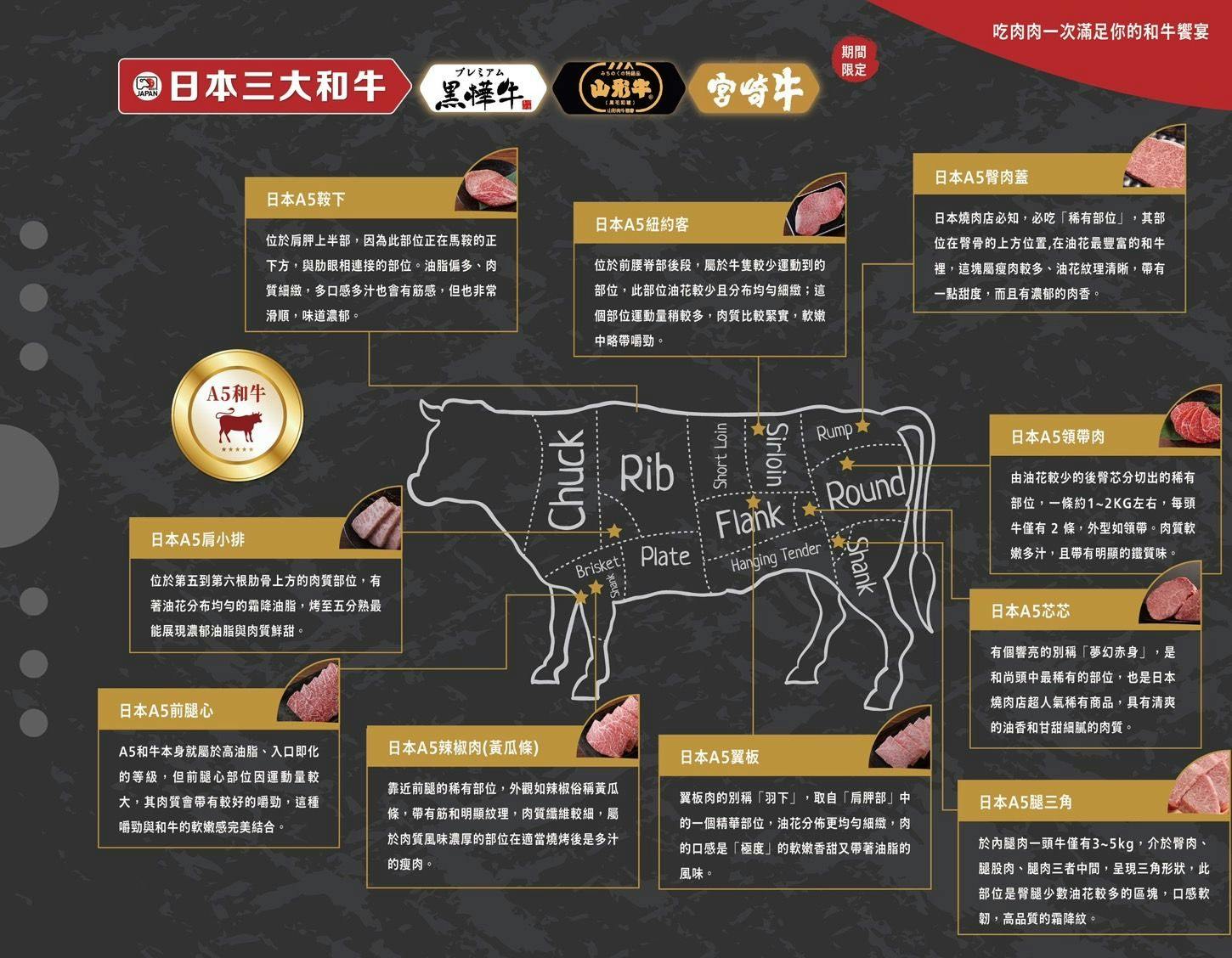 中壢燒肉吃到飽,中壢和牛吃到飽,吃肉肉焼き肉専門店中壢店